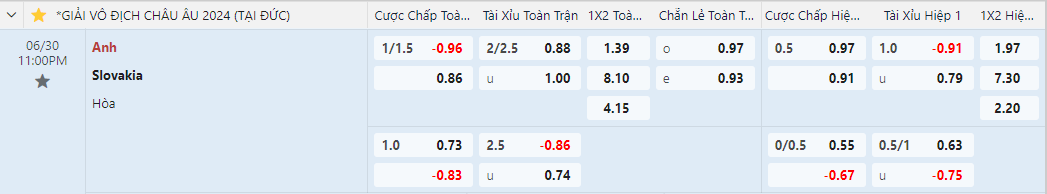 tỷ lệ kèo Anh vs Slovakia