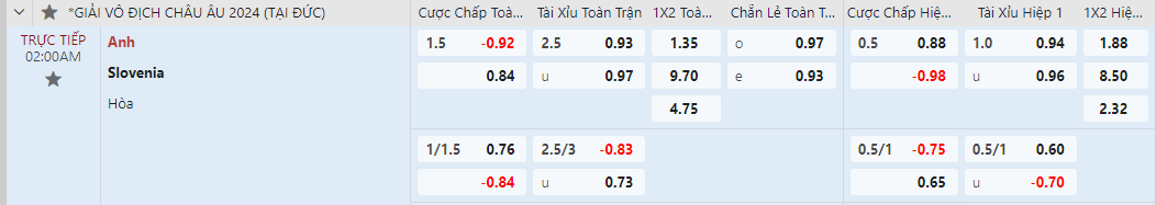 tỷ lệ kèo Anh vs Slovenia