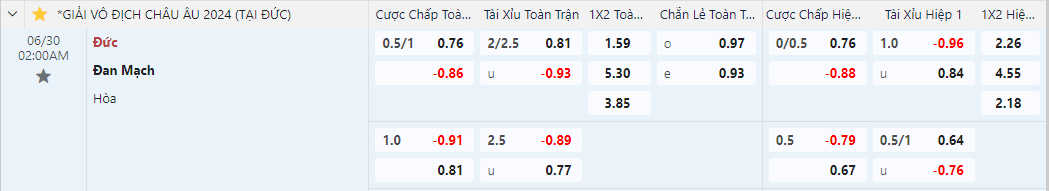 tỷ lệ kèo Đức vs Đan Mạch