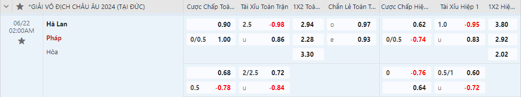 kèo châu á Hà Lan vs Pháp