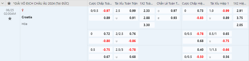 kèo châu á Croatia vs Ý