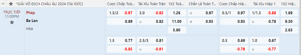 tỷ lệ kèo Pháp vs Ba Lan