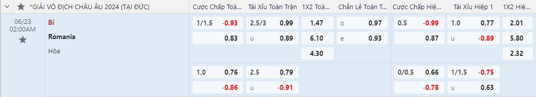 tỷ lệ kèo Bỉ vs Romania