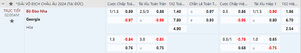 kèo châu á Georgia vs Bồ Đào Nha