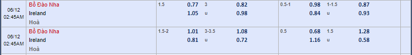 tỷ lệ kèo Bồ Đào Nha vs Ireland