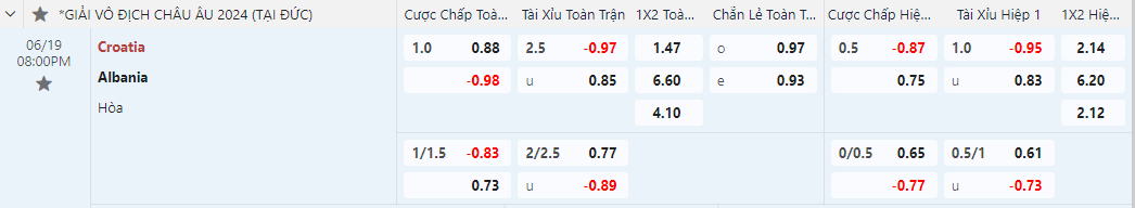 kèo châu á Croatia vs Albania