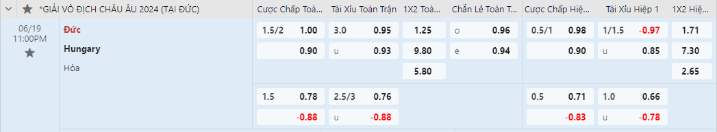 kèo cược chấp Đức vs Hungary