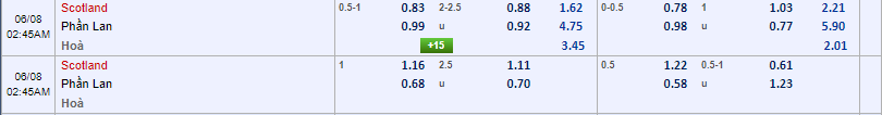 tỷ lệ kèo Scotland vs Phần Lan