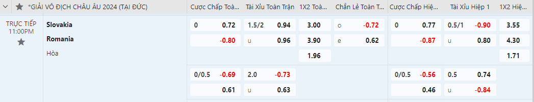 tỷ lệ kèo Ukraine vs Bỉ