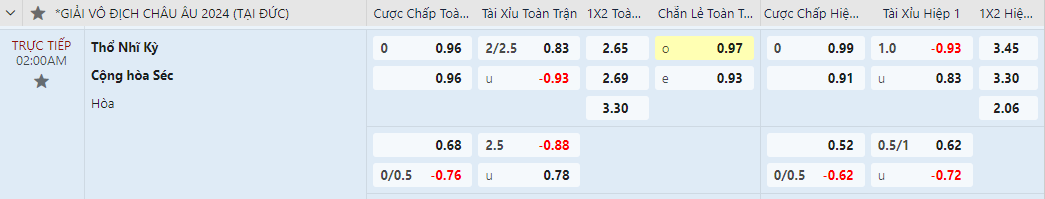 tỷ lệ kèo Cộng Hòa Séc vs Thổ Nhĩ Kỳ