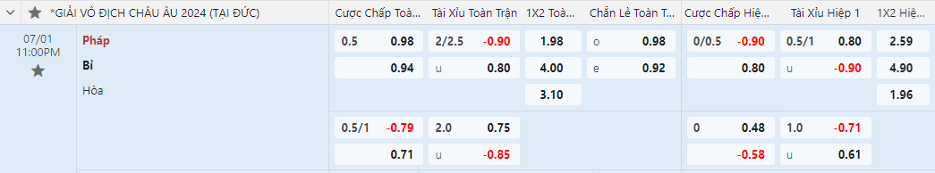 tỷ lệ kèo Pháp vs Bỉ