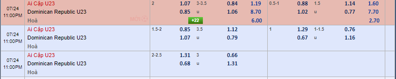 tỷ lệ kèo U23 Ai Cập vs U23 Dominica
