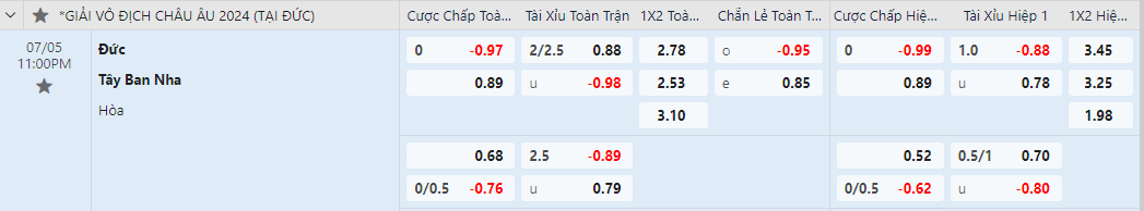 Soi kèo Châu Á Đức vs Tây Ban Nha