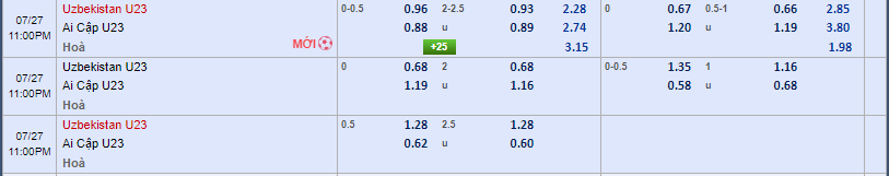 Soi kèo U23 Uzbekistan vs U23 Ai Cập
