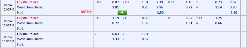 tỷ lệ kèo Crystal Palace vs West Ham