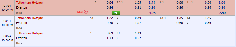 Dự đoán Tottenham vs Everton
