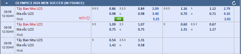 Soi kèo U23 Ma Rốc vs U23 Tây Ban Nha