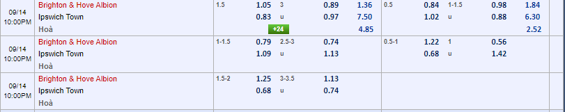 soi kèo cược chấp Brighton vs Ipswich Town
