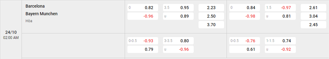 soi kèo châu á Barcelona vs Bayern Munchen