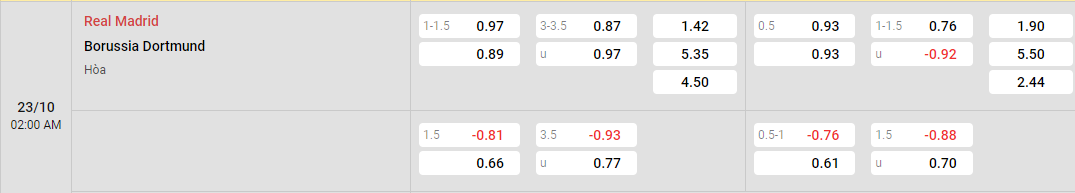 tỷ lệ kèo Real Madrid vs Dortmund