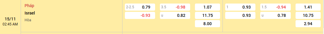 tỷ lệ kèo Pháp vs Israel