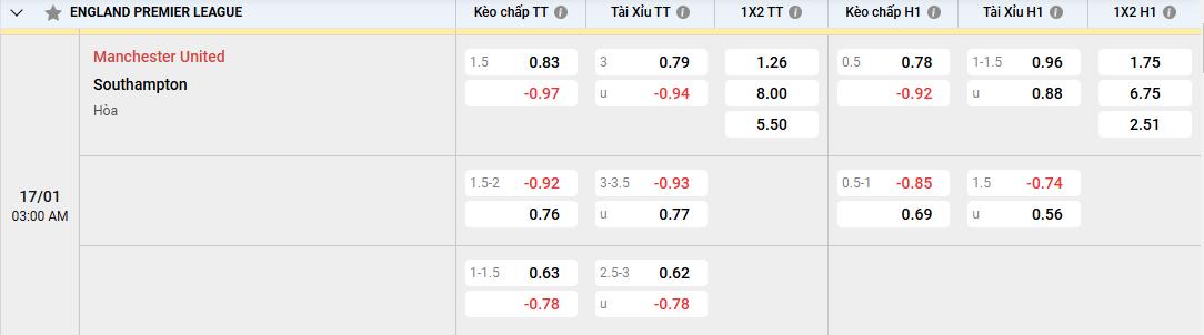 tỷ lệ kèo Manchester United vs Southampton