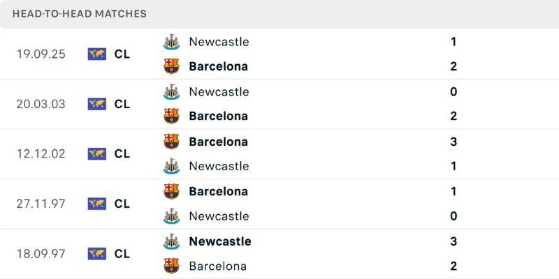 Lịch sử đối đầu cho thấy ưu thế thuộc về đại diện La Liga