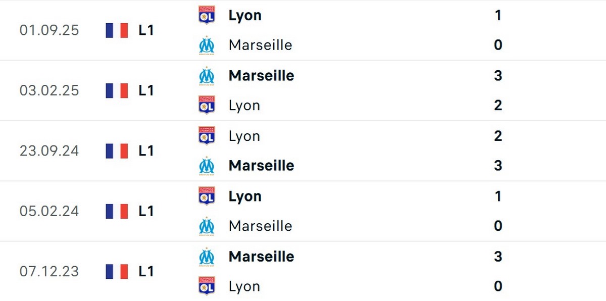 Marseille là đội bóng nhỉnh hơn về kết quả đối đầu