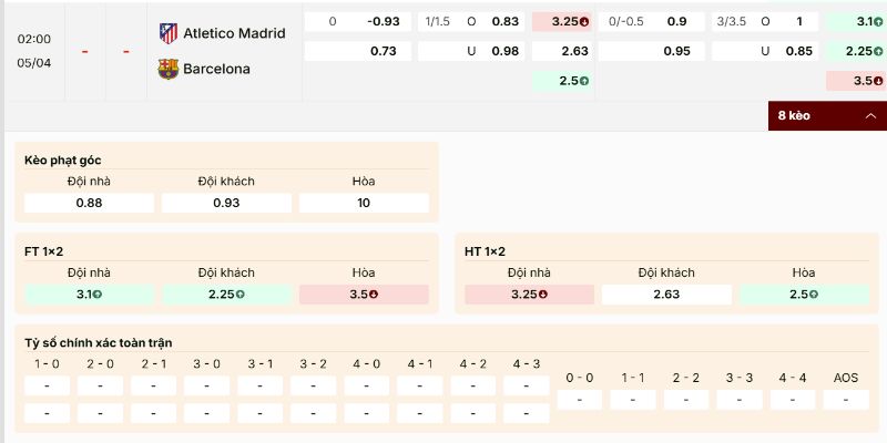 Kèo Atletico Madrid vs Barcelona nhà cái đưa ra rất cân bằng