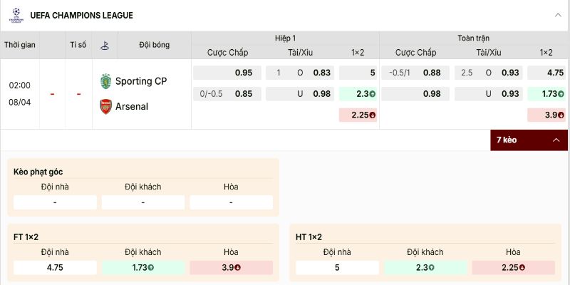 Bảng kèo trận đấu Sporting CP vs Arsenal có nhiều điểm đáng cân nhắc