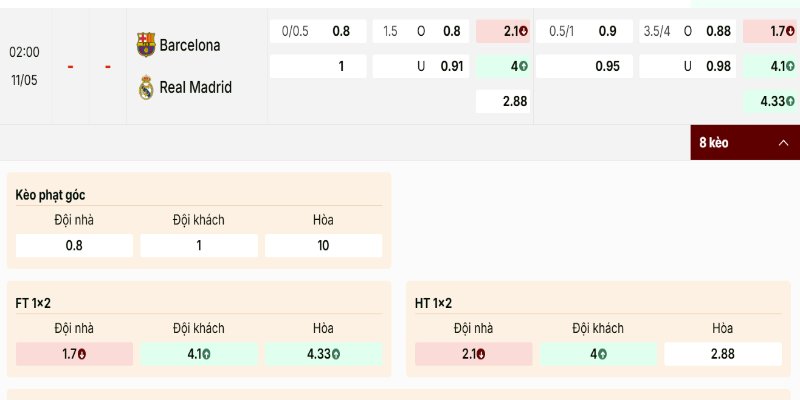 Barcelona vs Real Madrid - Nhà cái không ra kèo quá sâu