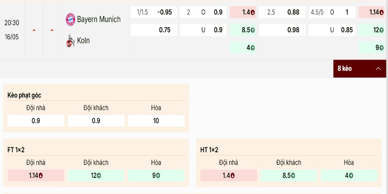 Tỷ lệ 1.14 cho cửa Bayern gần như phản ánh sự chênh lệch rõ rệt