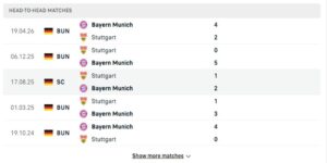 Lịch sử đối đầu Bayern Munich vs Stuttgart đều áp đảo từ hiệp 1