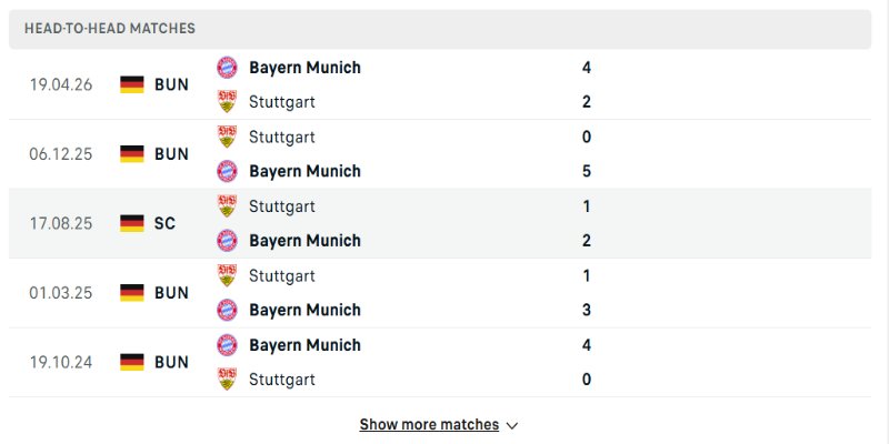 Lịch sử đối đầu Bayern Munich vs Stuttgart đều áp đảo từ hiệp 1