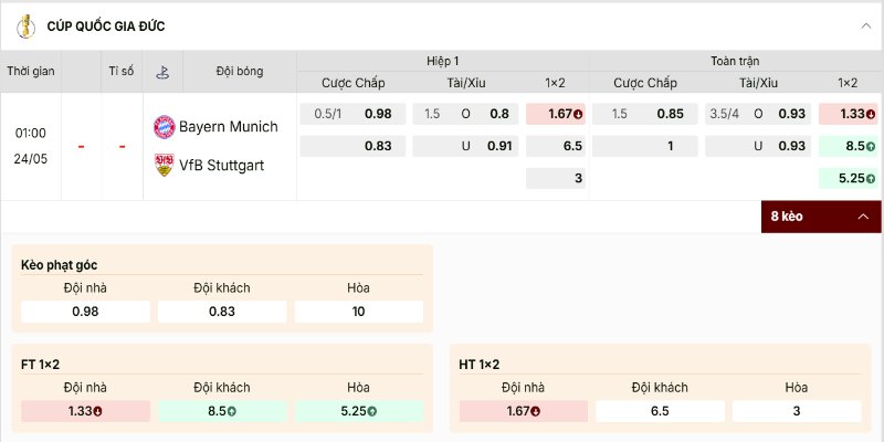 Tỷ lệ kèo chính ở trận CK Bayern Munich vs Stuttgart