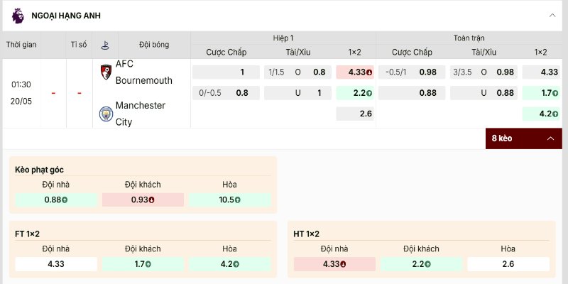 Bournemouth vs Manchester City kèo nghiêng hẳn về đội khách
