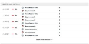 Lịch sử đối đầu cho thấy áp đảo từ phía đội bóng thành Manchester