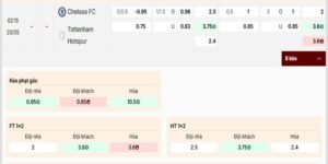 Chelsea vs Tottenham Hotspur đang ở thế khá cân 