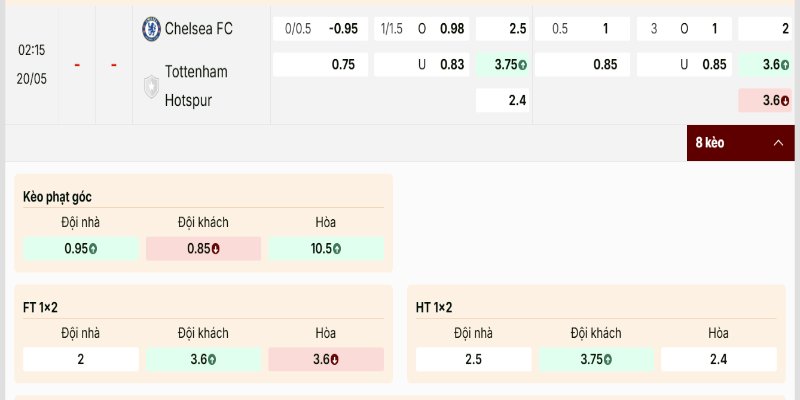 Chelsea vs Tottenham Hotspur đang ở thế khá cân 
