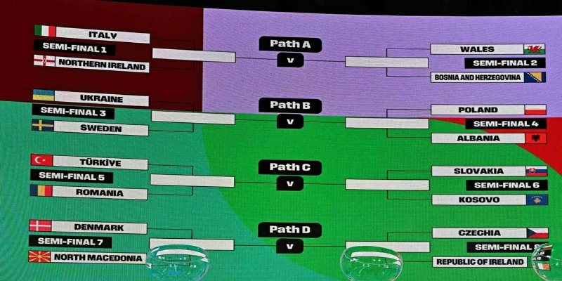 Riêng khu vực châu Âu giành được 16 suất tham dự 